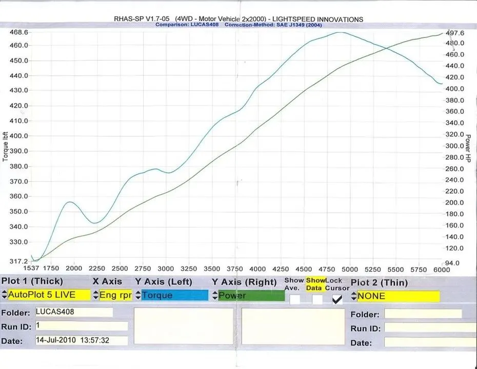 Dyno_Mustang.webp
