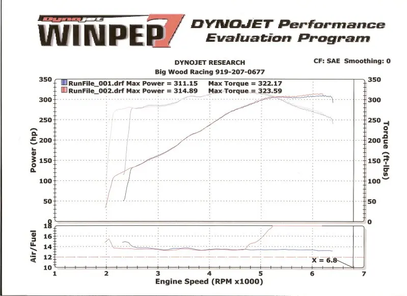 dyno_sheet.webp