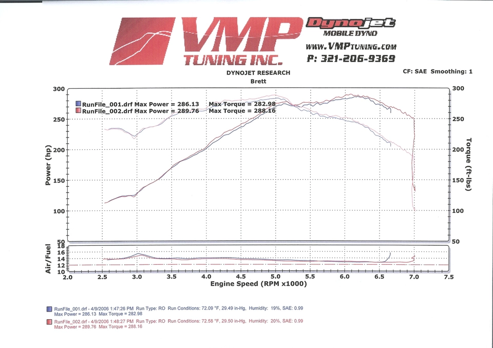 dynochart3op.webp