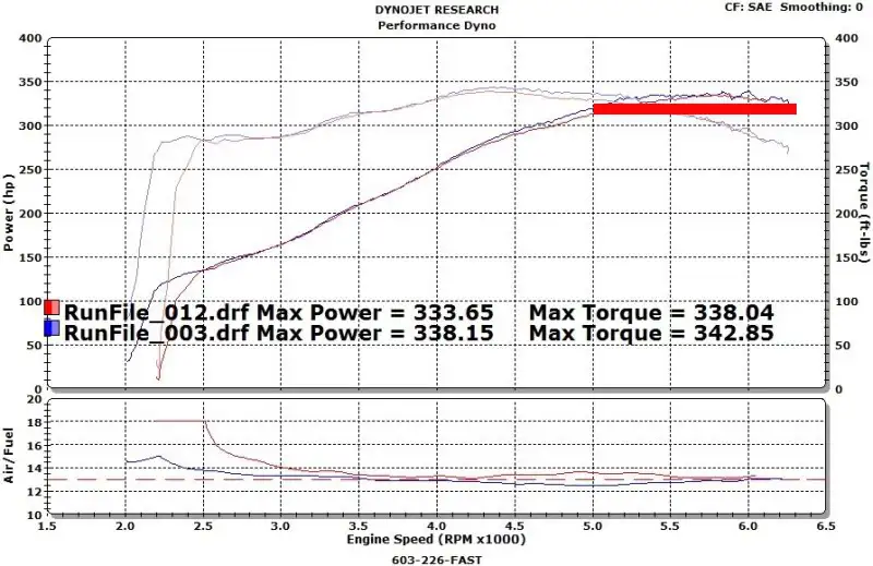 DynoChart8-8-09.webp