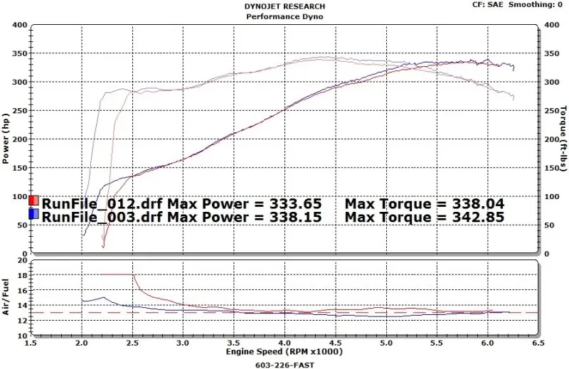 DynoChart8-8-09.webp