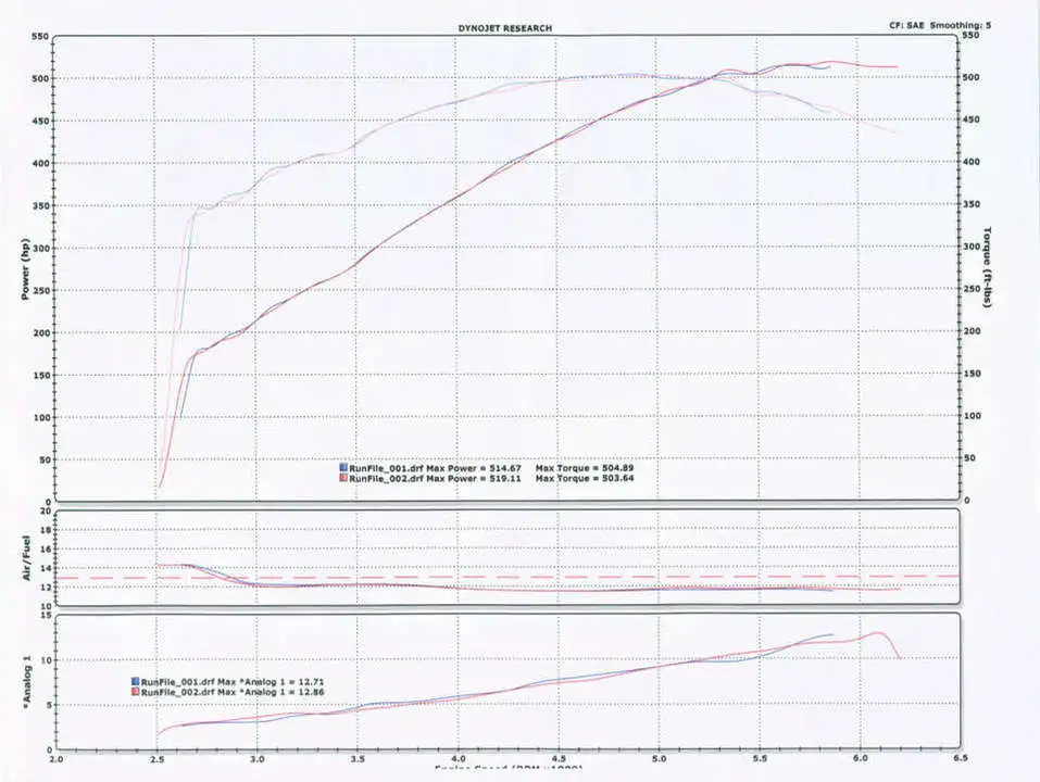 DynoCincySpeed.webp