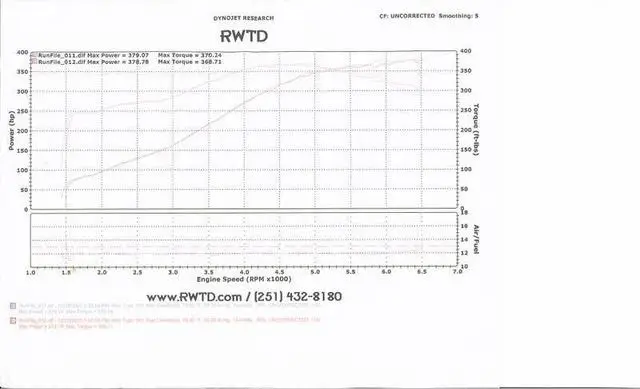 DynoFile001.webp