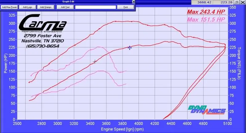 DynoGraph.webp