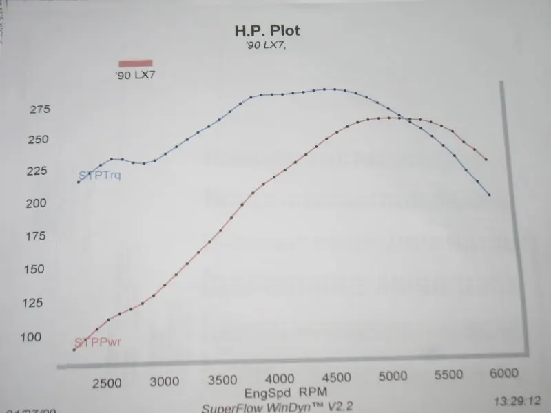 DynoGraph262hp286tq.webp