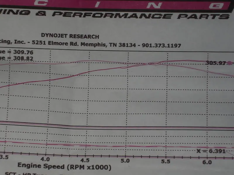 dynographs002.webp