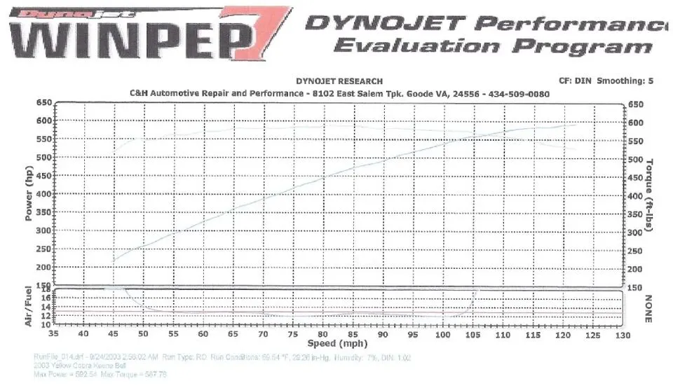 dynojet3.webp