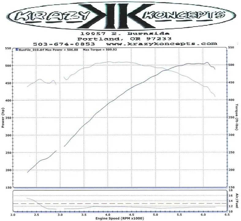DynoKrazyKoncepts.webp