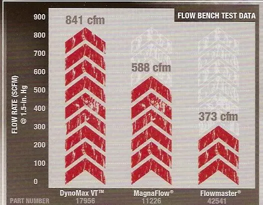 DynoMaxVTbench.webp