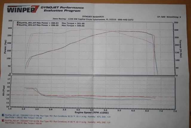 dynomustang.webp