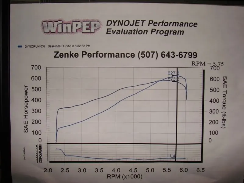 dynonumbers.webp