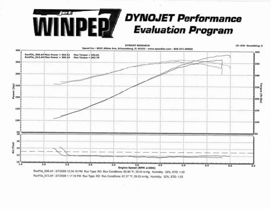 DynoRPM-2.webp
