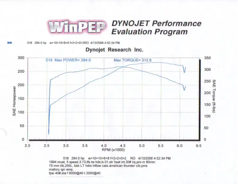 DynoSheet-1.webp
