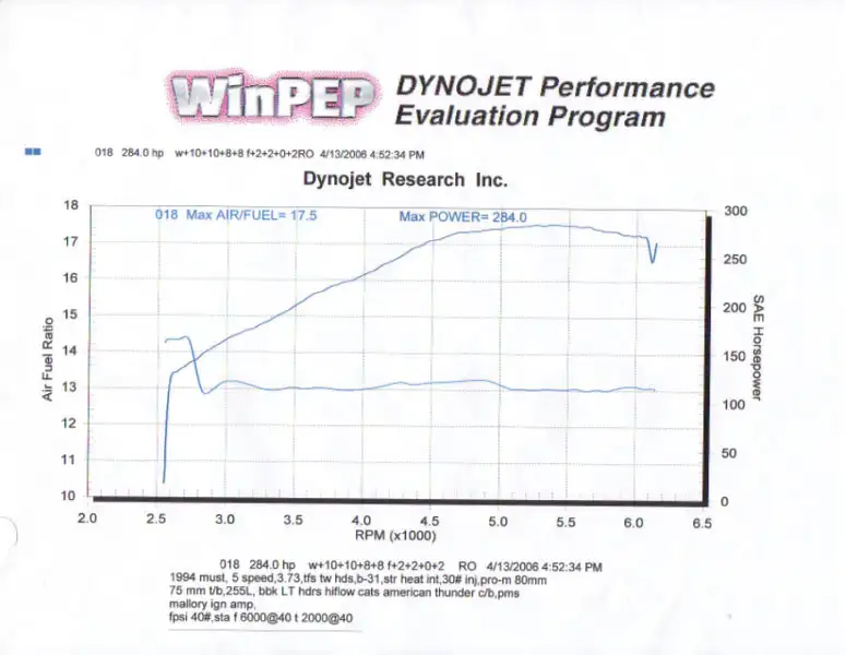 DynoSheet-2.webp