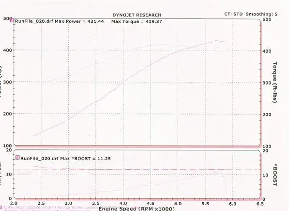 dynosheet.webp