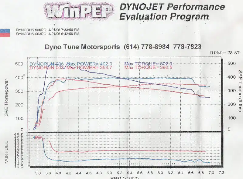 dynosheet.webp