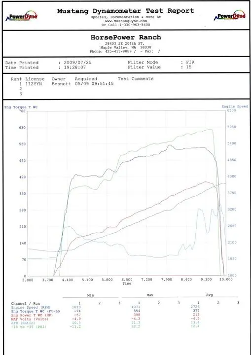 dynosheet1.webp