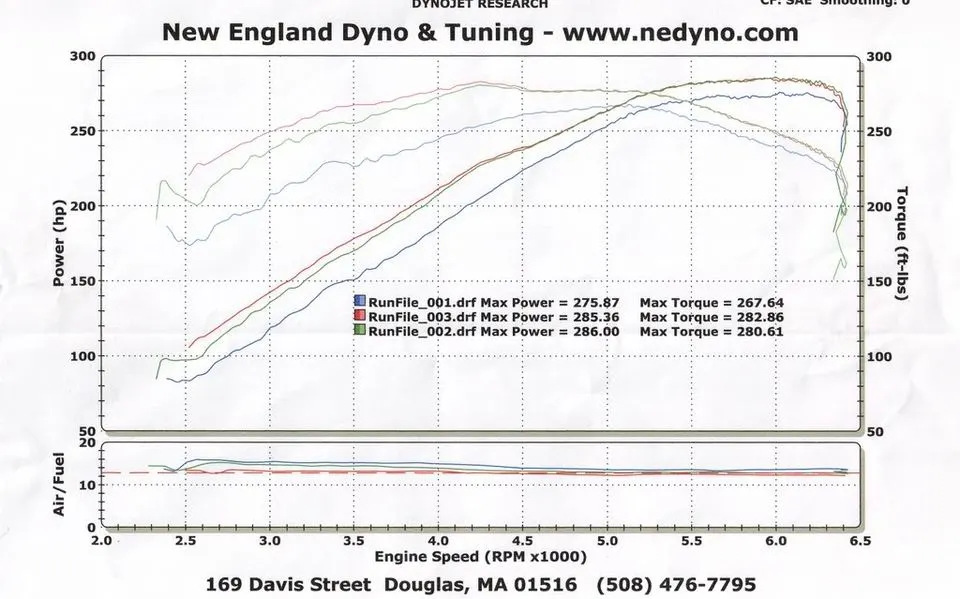 DynoSheet1.webp