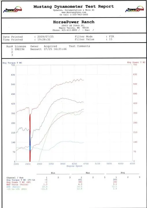 dynosheet2.webp