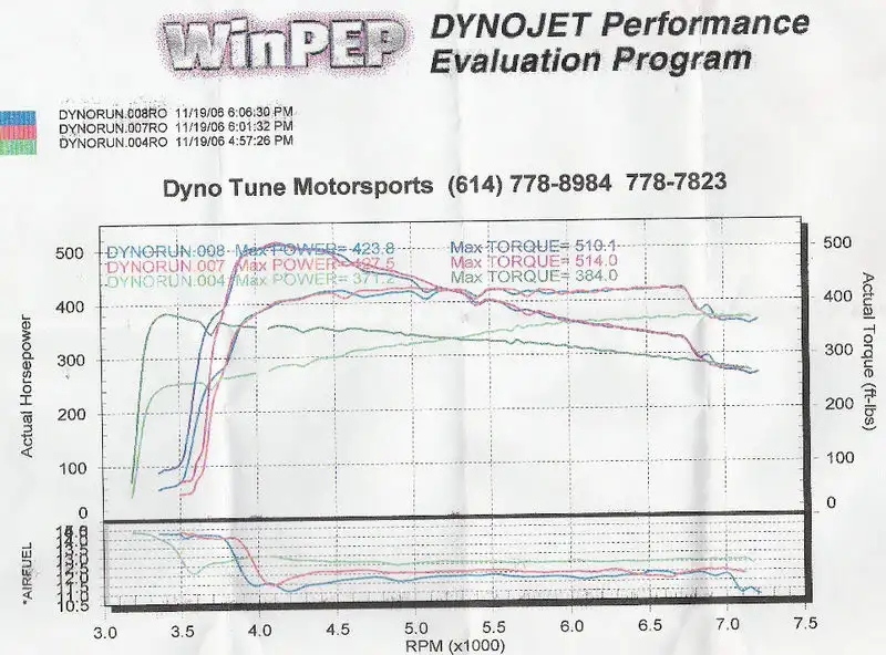 dynosheet2.webp