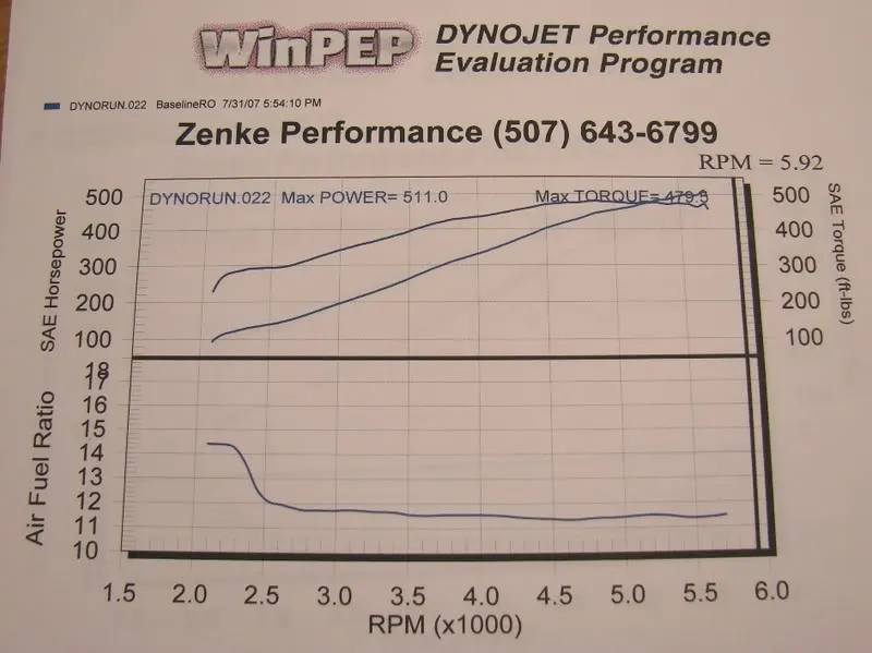 DynoSheet_511.webp