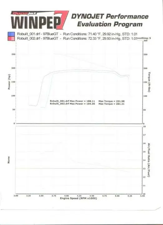 DynoSheetDec06.webp