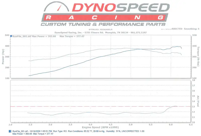 Dynospeed.webp