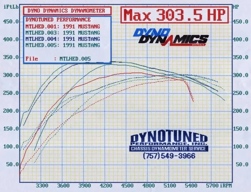 dynotuned_graph_2.webp