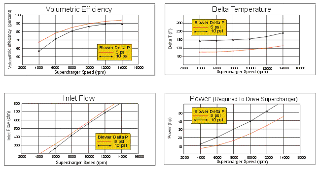 eaton_Mp112Graph.gif