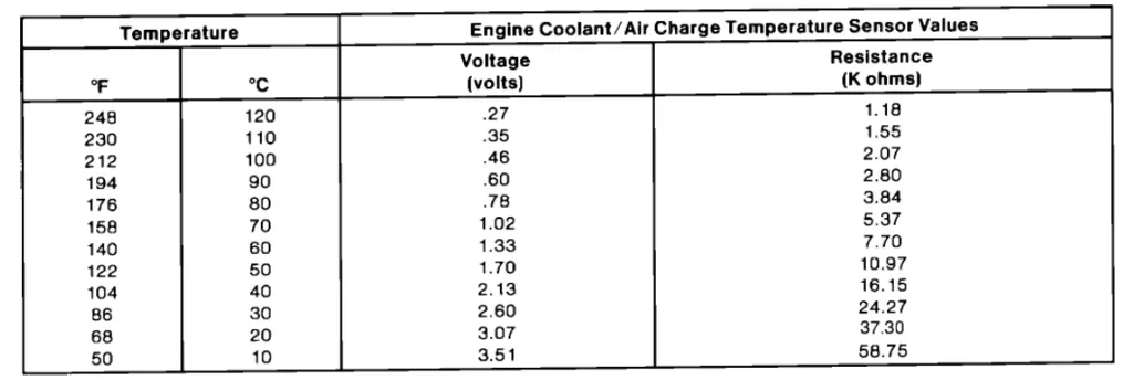 ECT%20and%20ACT%20voltage%20and%20resistance%20values_1.webp