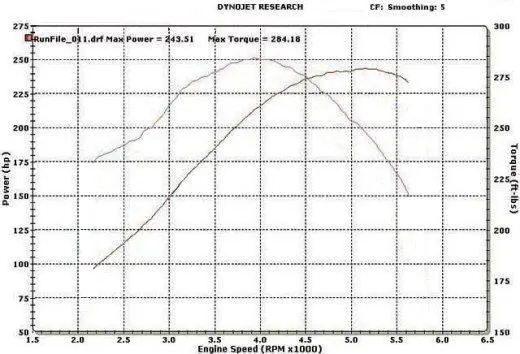 Edelbrock_5.0_Mustang.webp
