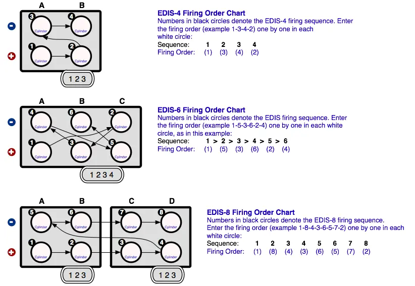 edis4_edis6_edis8_wiring_chart_399.webp