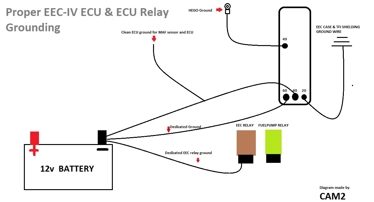 EEC IV Grounding method.png