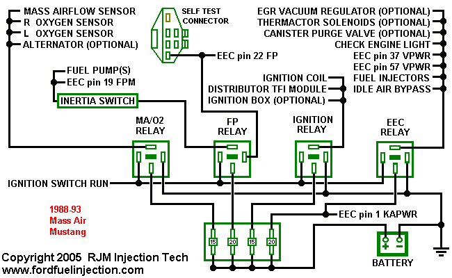 EFI_power_diagram.gif