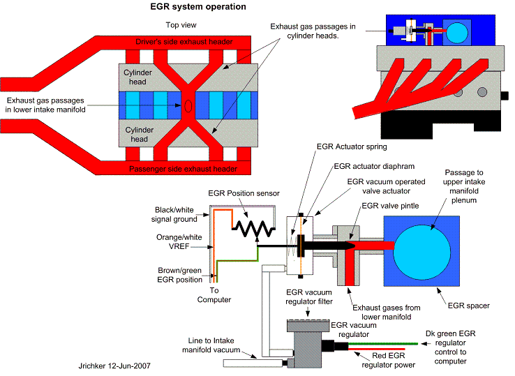 egr-system-legal-size-paper-55-gif.gif