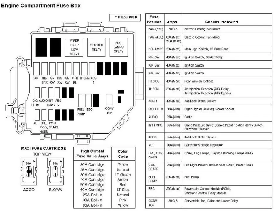 EngineFuseLocation98Mustang.webp