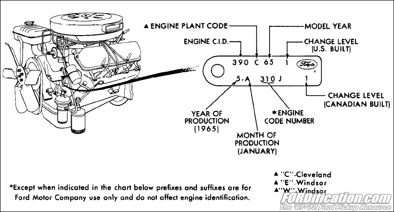 enginetag-diagram.webp