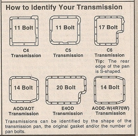 F150 Automatic Transmission Pan Identification.webp