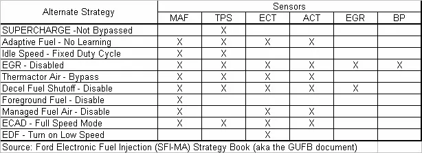 Failure_Strategies.webp