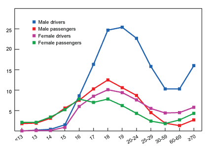 fatalities+by+age+of+driver.gif