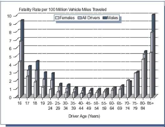 fatalities+by+age.webp