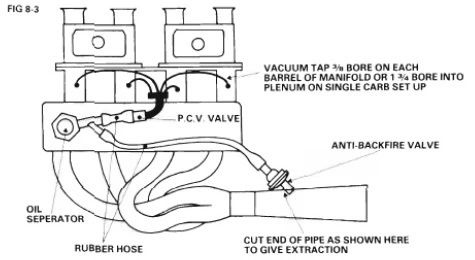 Fig_8_3_dv_sohc_pinto.webp