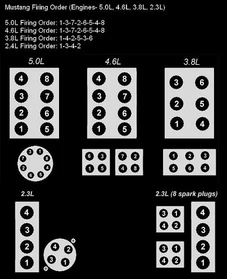 ford-firing-orders.webp