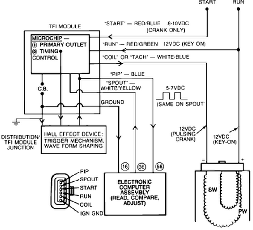 Ford PIP System.gif