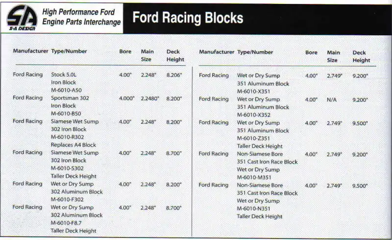 FordRacingBlocks.webp