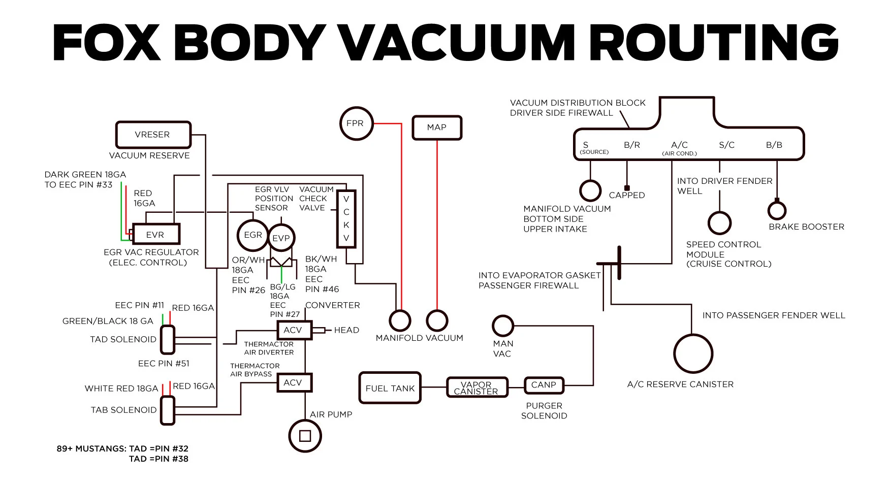 fox-body-mustang-vacuum-routing-diagram_edb06768.webp