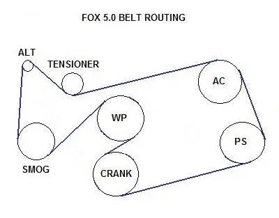 Fox_5.0_Belt_Routing.webp