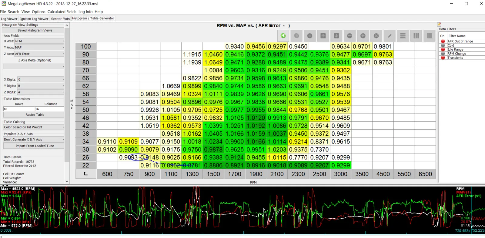 Freeman histogram.webp