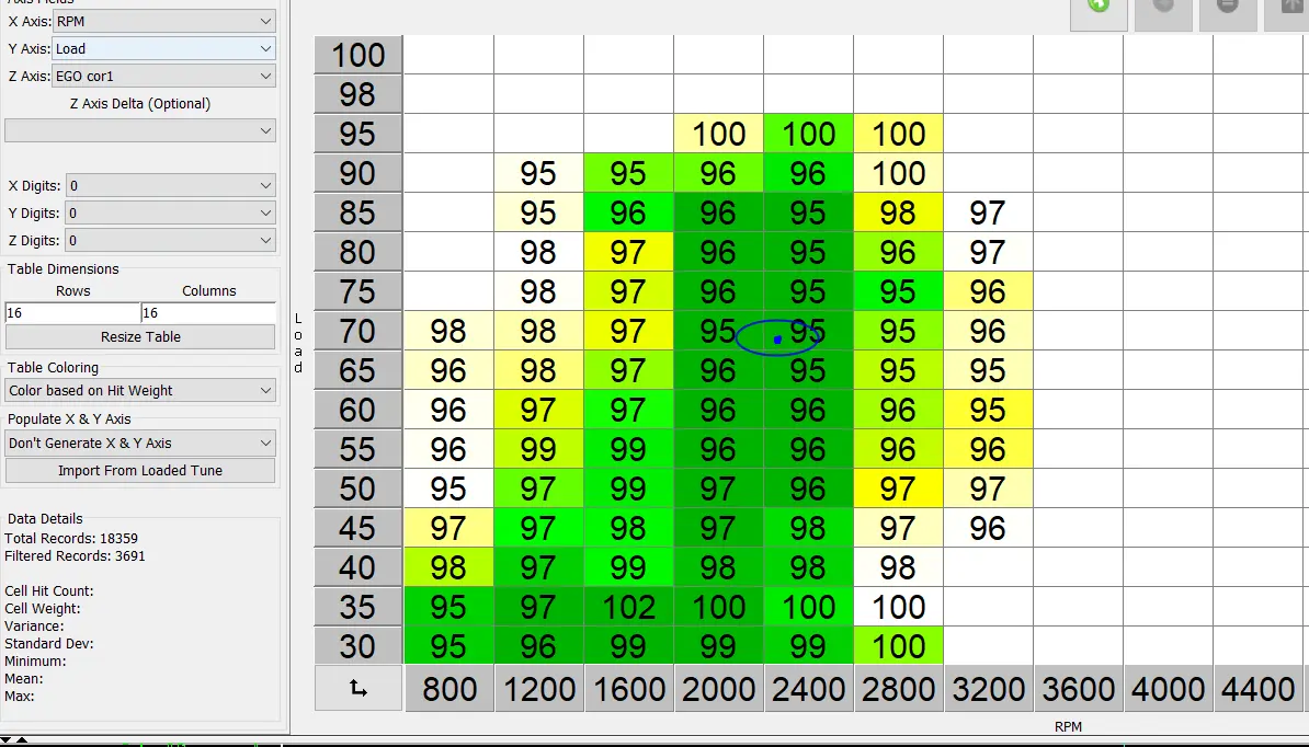 freeman histogram2.webp