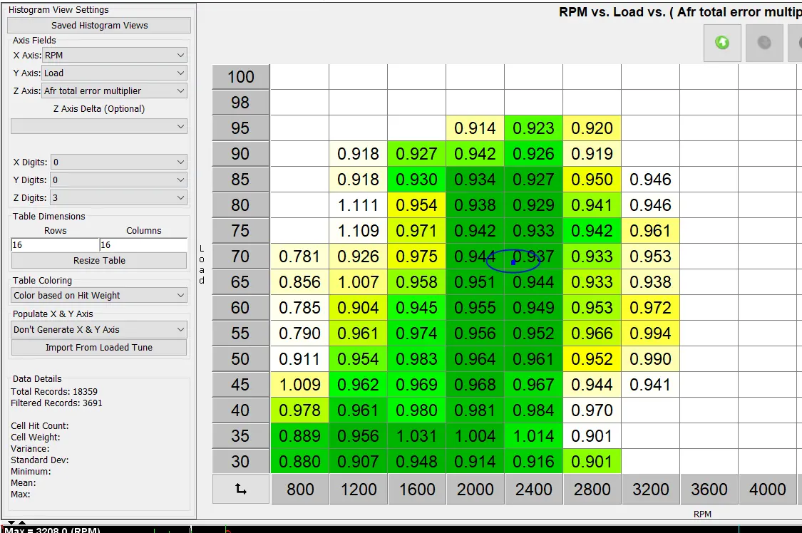 freeman histogram3.webp